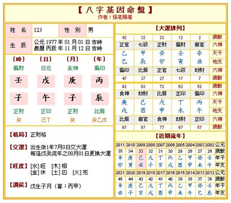 八字星運|免費八字算命、排盤及命盤解說，分析一生的命運